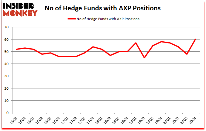 Is AXP A Good Stock To Buy?