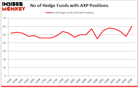 Is AXP A Good Stock To Buy?