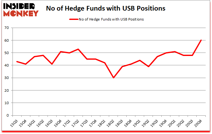 Is USB A Good Stock To Buy?