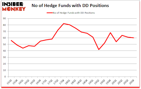 Is DD A Good Stock To Buy?