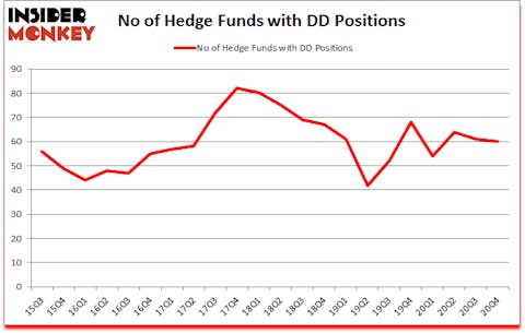 Is DD A Good Stock To Buy?