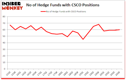 Is CSCO A Good Stock To Buy?