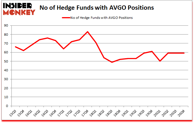 Is AVGO A Good Stock To Buy?