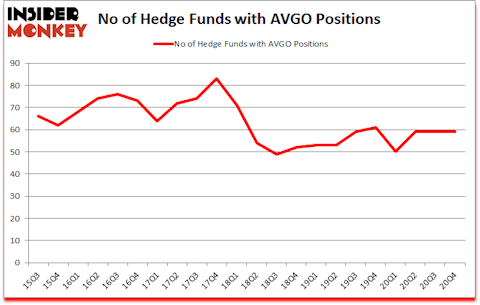 Is AVGO A Good Stock To Buy?