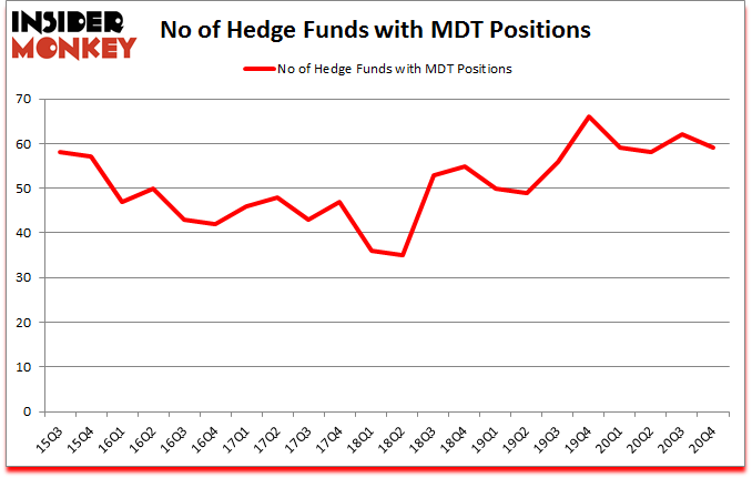 Is MDT A Good Stock To Buy?
