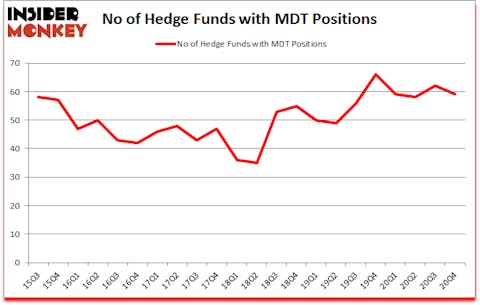 Is MDT A Good Stock To Buy?