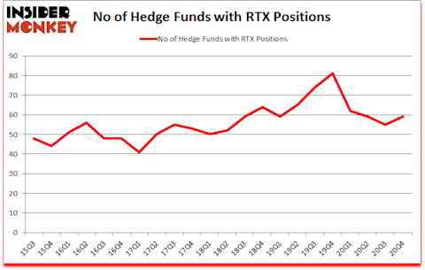 Is RTX A Good Stock To Buy?