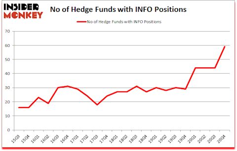 Is INFO A Good Stock To Buy?