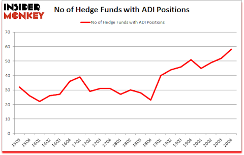 Is ADI A Good Stock To Buy?