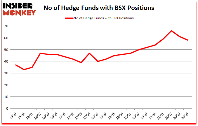 Is BSX A Good Stock To Buy?