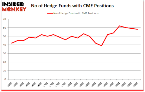 Is CME A Good Stock To Buy?