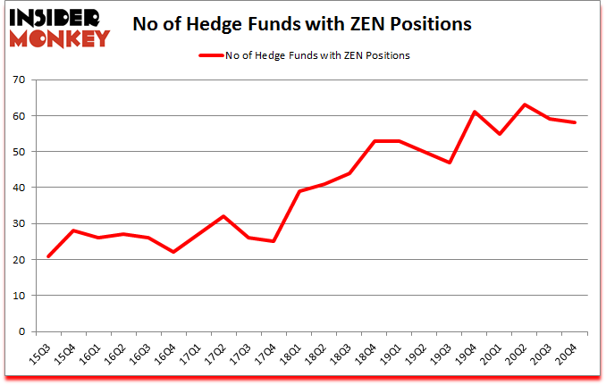 Is ZEN A Good Stock To Buy?