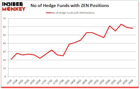 Is ZEN A Good Stock To Buy?