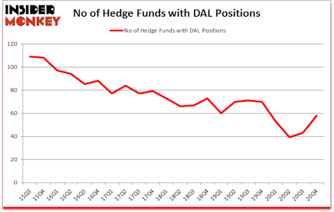 Is DAL A Good Stock To Buy?