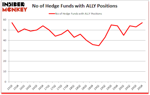 Is ALLY A Good Stock To Buy?