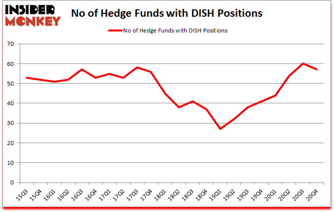 Is DISH A Good Stock To Buy?
