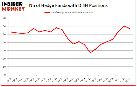 Is DISH A Good Stock To Buy?