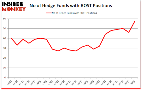 Is ROST A Good Stock To Buy?