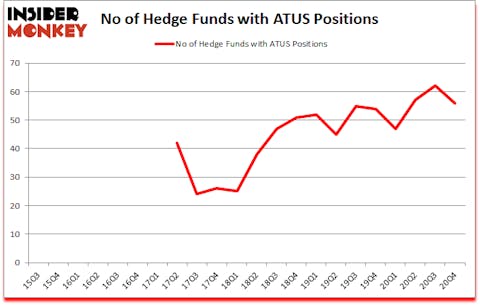 Is ATUS A Good Stock To Buy?