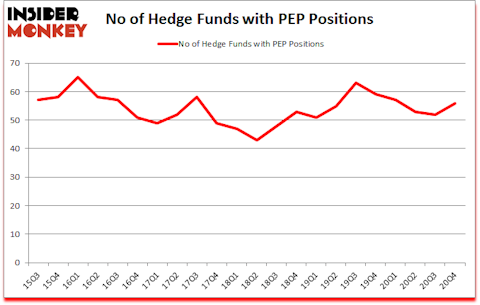Is PEP A Good Stock To Buy?