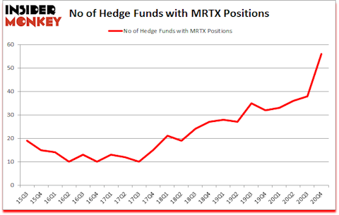 Is MRTX A Good Stock To Buy?