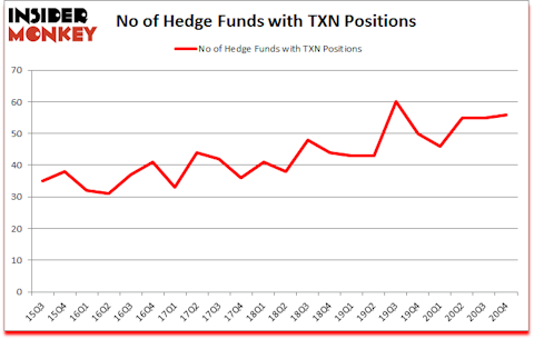 Is TXN A Good Stock To Buy?