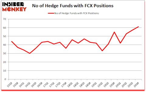 Is FCX A Good Stock To Buy?