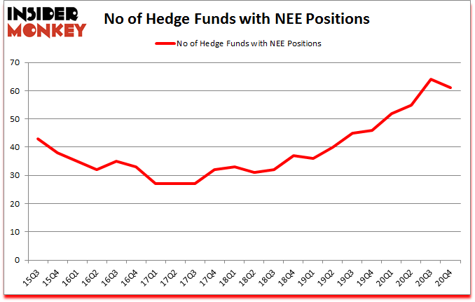 Is NEE A Good Stock To Buy?