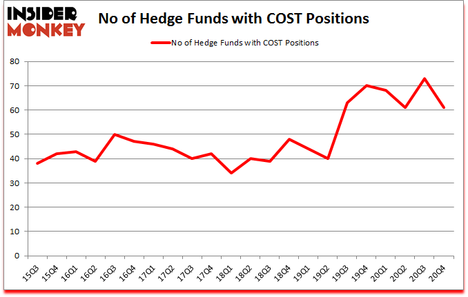 Is COST A Good Stock To Buy?