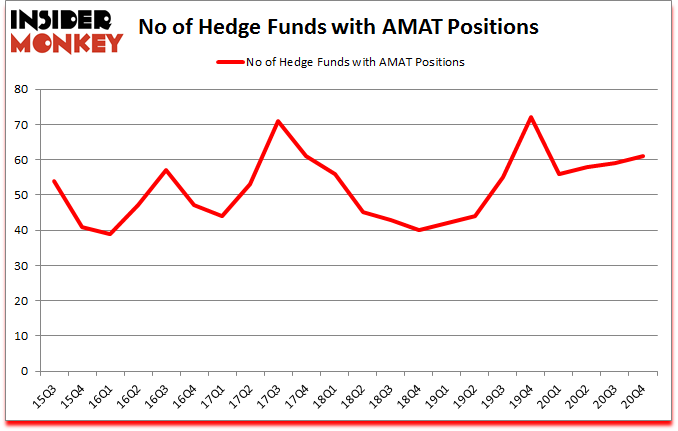 Is AMAT A Good Stock To Buy?