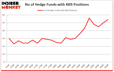 Is KKR A Good Stock To Buy?