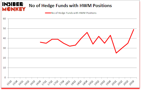 Is HWM A Good Stock To Buy?