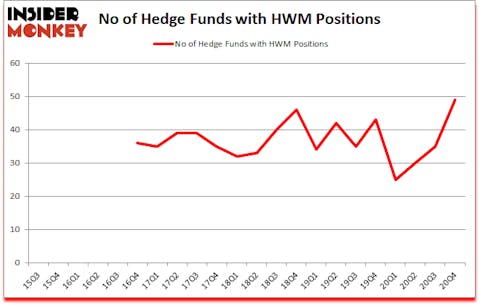 Is HWM A Good Stock To Buy?