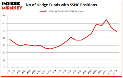 Is SSNC A Good Stock To Buy?