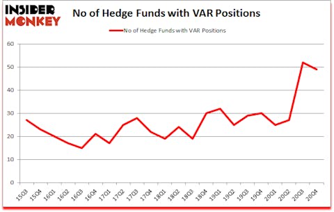 Is VAR A Good Stock To Buy?