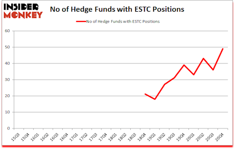 Is ESTC A Good Stock To Buy?