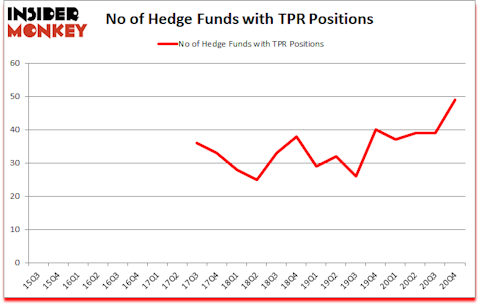 Is TPR A Good Stock To Buy?