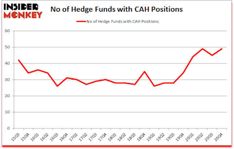 Is CAH A Good Stock To Buy?