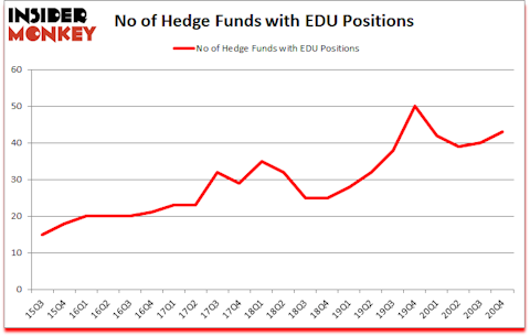 Is EDU A Good Stock To Buy?