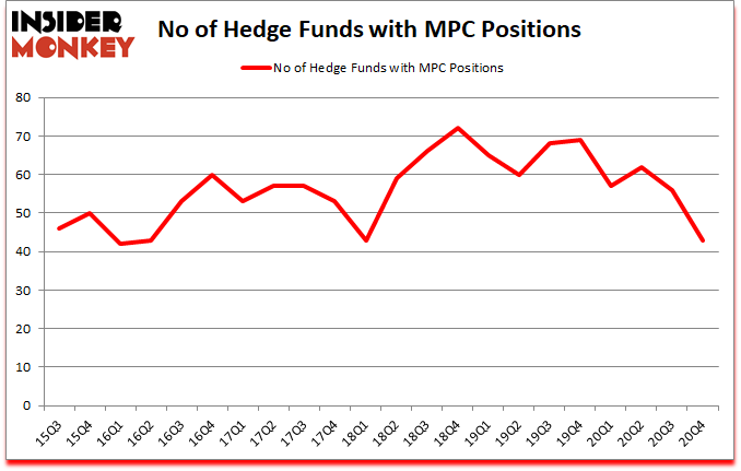 Is MPC A Good Stock To Buy?