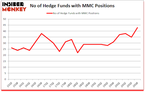 Is MMC A Good Stock To Buy?