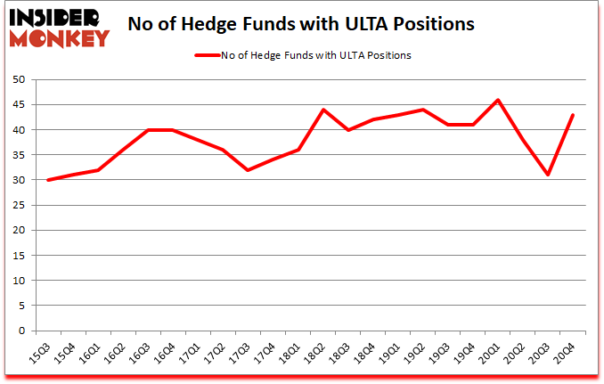 Is ULTA A Good Stock To Buy?