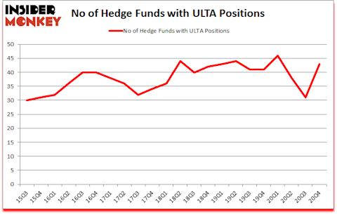 Is ULTA A Good Stock To Buy?