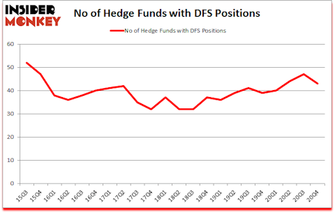 Is DFS A Good Stock To Buy?