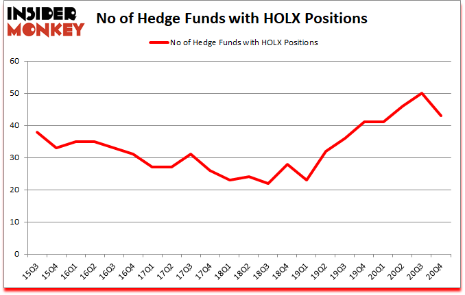 Is HOLX A Good Stock To Buy?