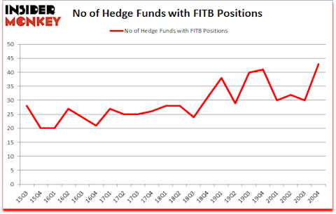 Is FITB A Good Stock To Buy?
