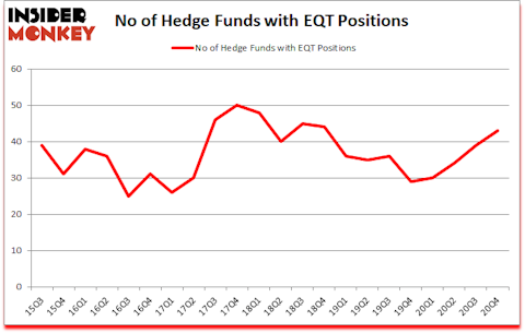 Is EQT A Good Stock To Buy?
