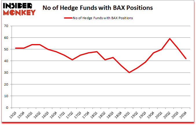 Is BAX A Good Stock To Buy?