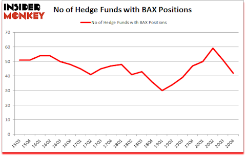 Is BAX A Good Stock To Buy?