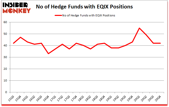 Is EQIX A Good Stock To Buy?